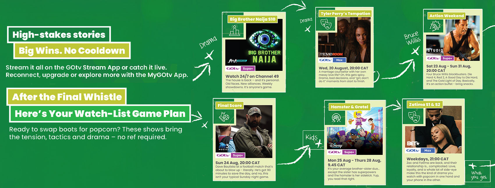 After the Final Whistle: Here’s Your GOtv Watch-List Game Plan